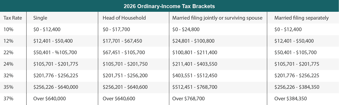 CSH articles chart tax