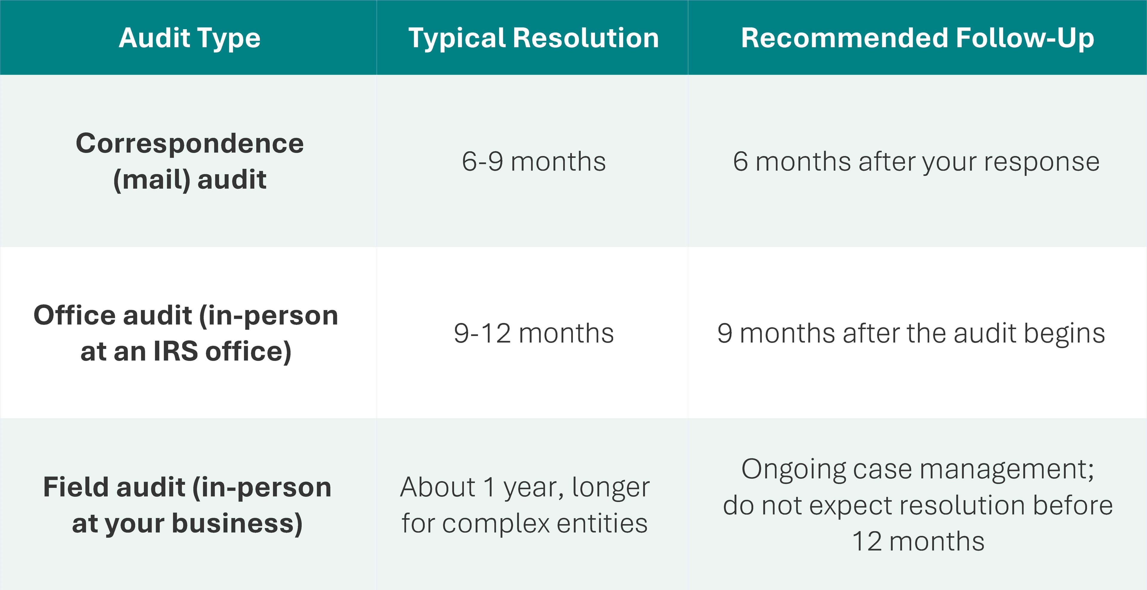 irs tax timeline image 2