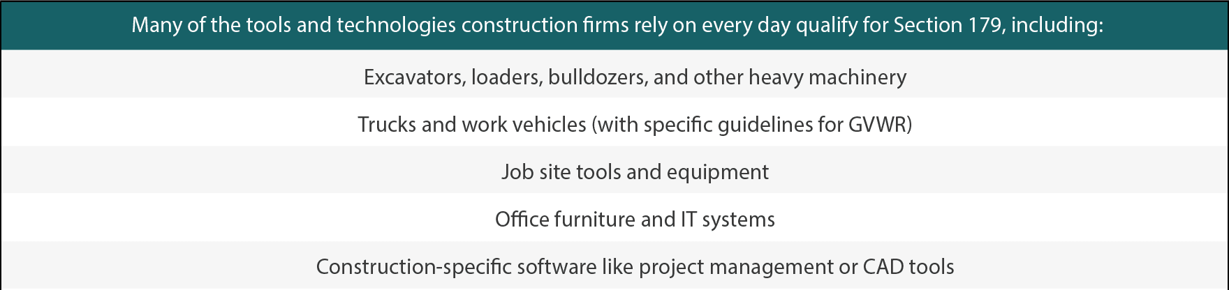 Section 179 Qualifying Assets Image
