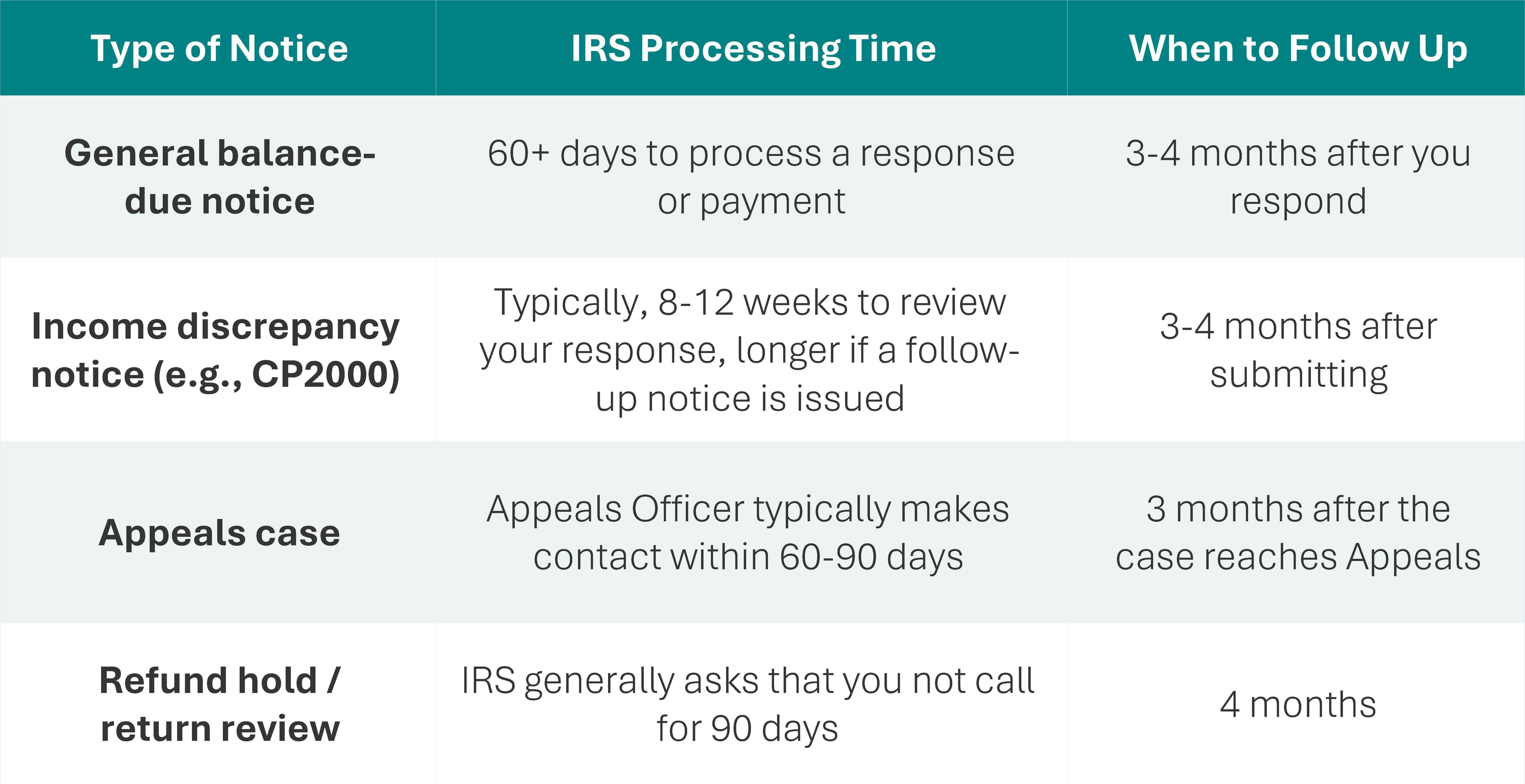 irs tax timeline image 1