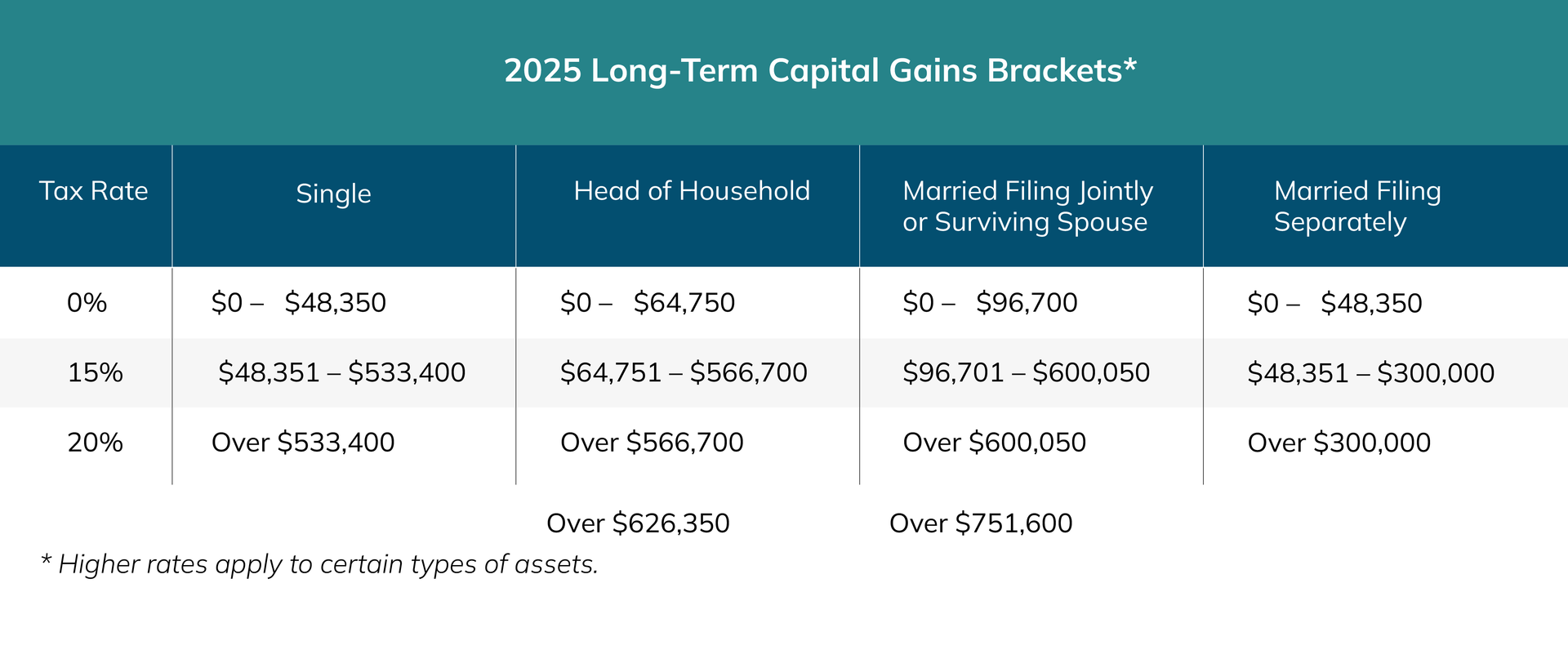 Understanding the Impact of 2025 Inflation Adjustments | Clark Schaefer ...