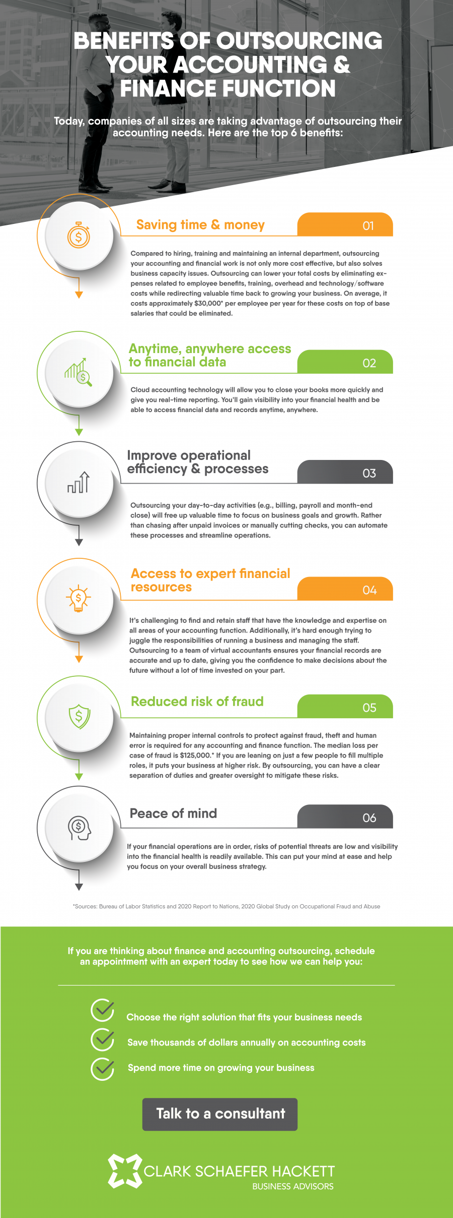6-Benefits-Outsourcing-infographic